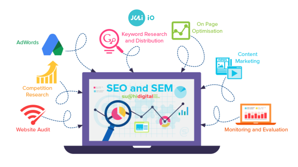 best seo solutions